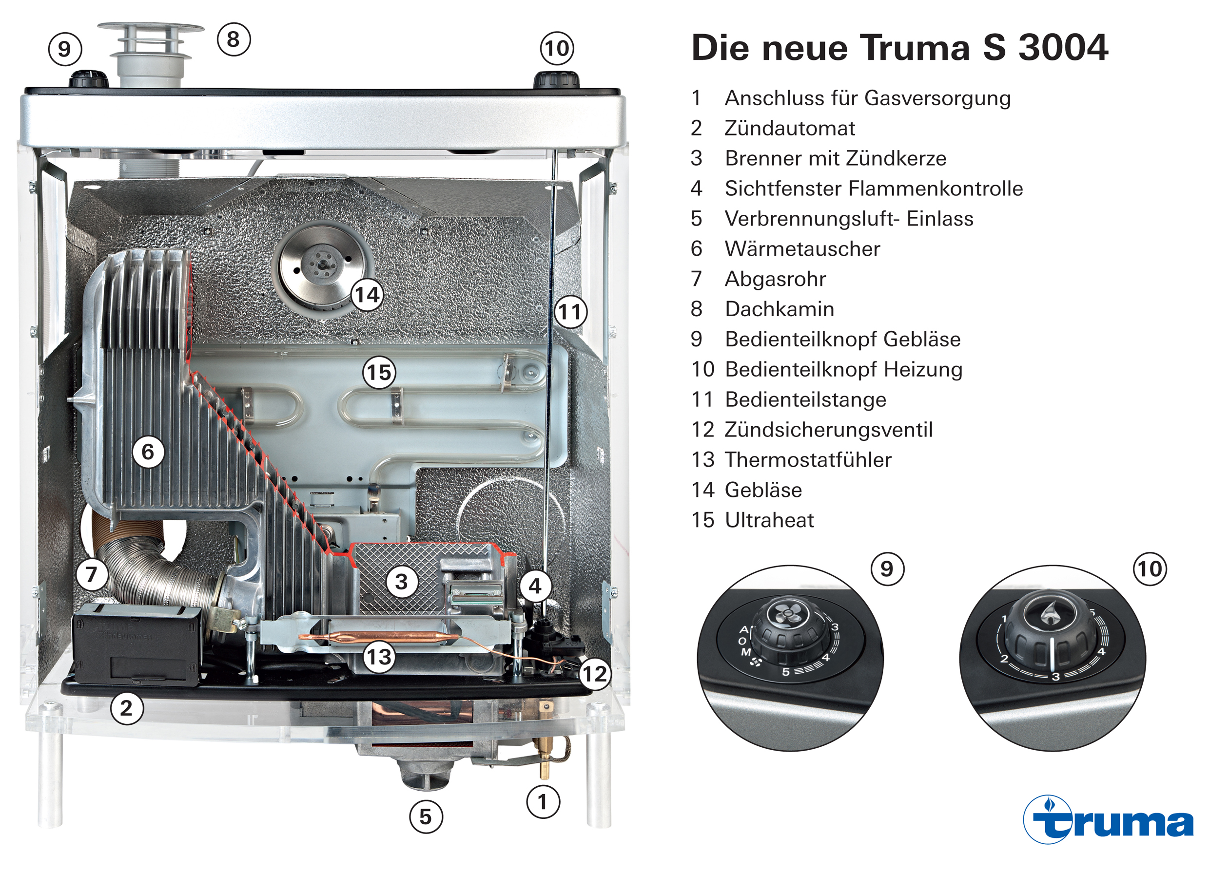 So zuverlässig funktioniert die Truma S-Heizung