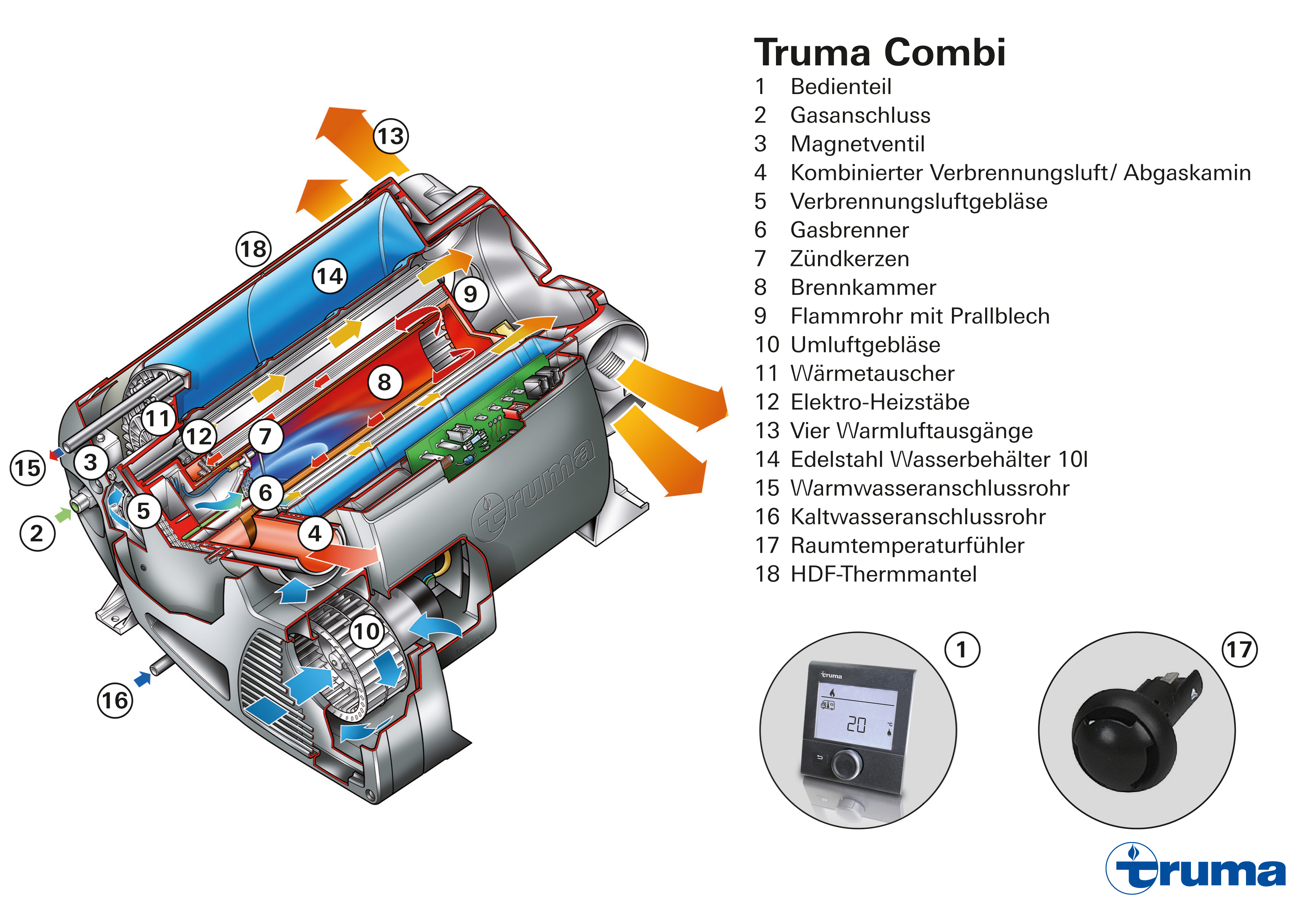 So funktioniert die Reisemobilheizung Truma Combi